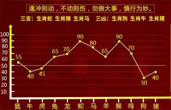 一肖一码100%-中-绝对经典解释落实