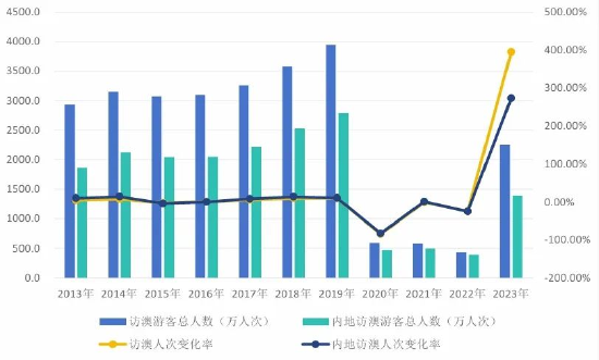 2024澳门正版免费码资料-现状分析解释落实