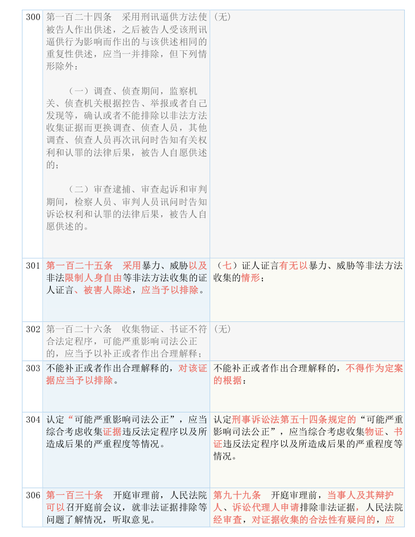 2024新澳门资料大全123期-全面释义解释落实