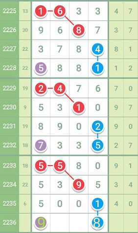 报道 第8页