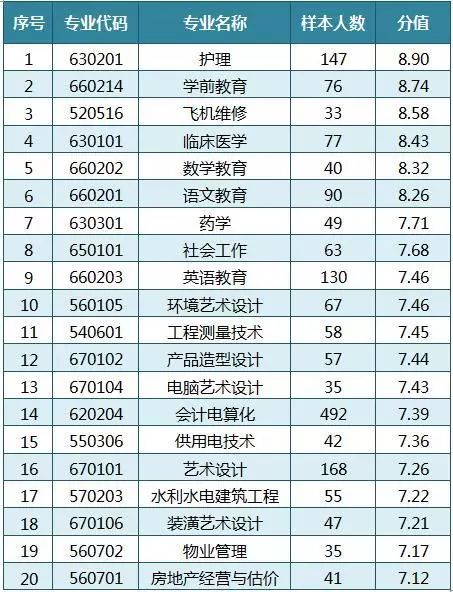 广东省职业学校招生现状及趋势分析