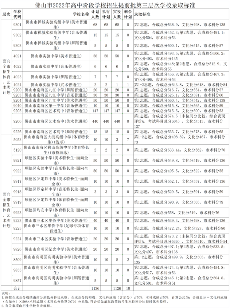 广东省清远市中考分数线详解