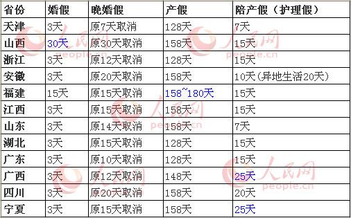 广东省最新产假工资政策详解