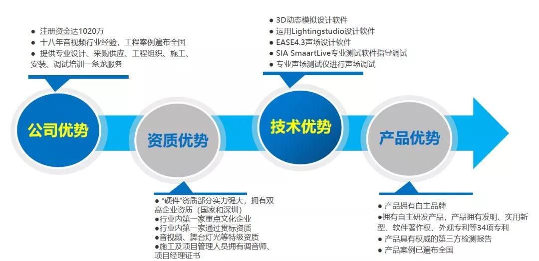 江苏挑选科技地产载体的战略意义与实践路径