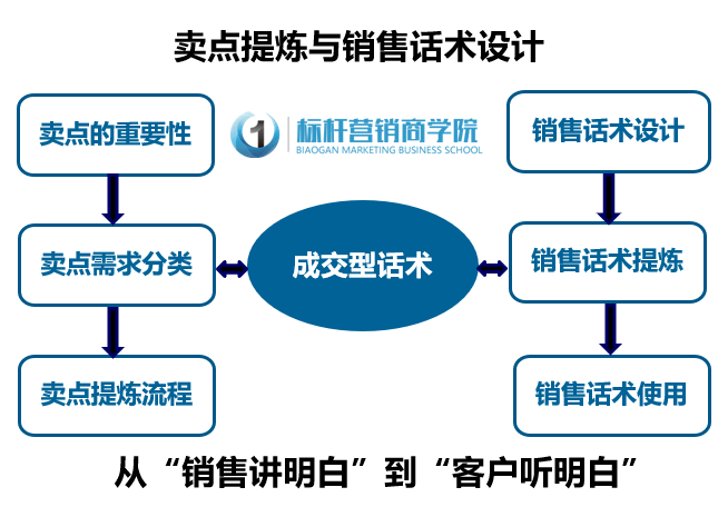 房产销售话术，洞悉客户需求，巧妙引导购买决策的艺术