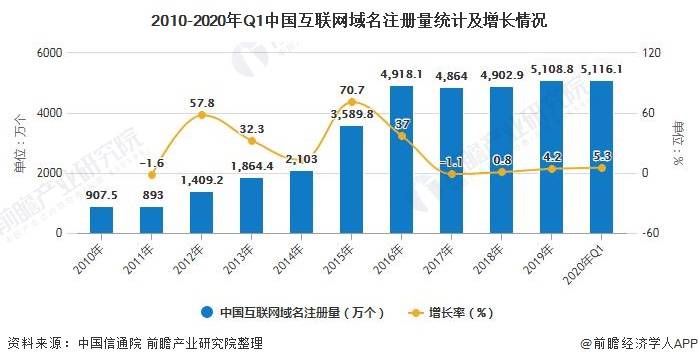 广东省网络域名的发展与影响