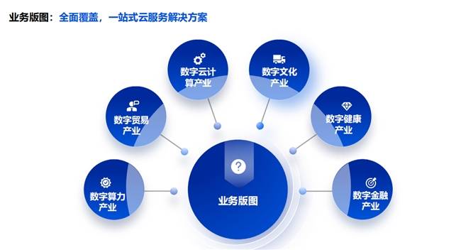 江苏云勇科技，引领数字化转型，塑造未来科技新篇章