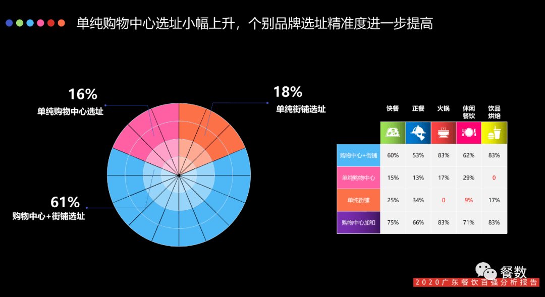 广东省广州疫情数据分析报告