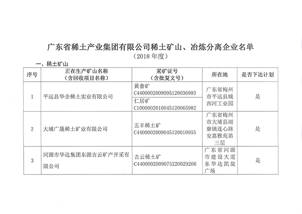 广东省矿山公司排名及其影响力分析