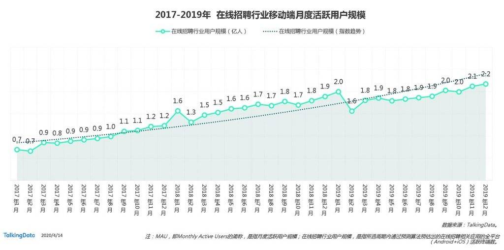 广东省东莞市人力资源市场概况与发展趋势分析