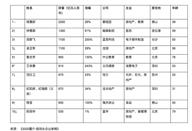 广东省工程评估排名及其影响