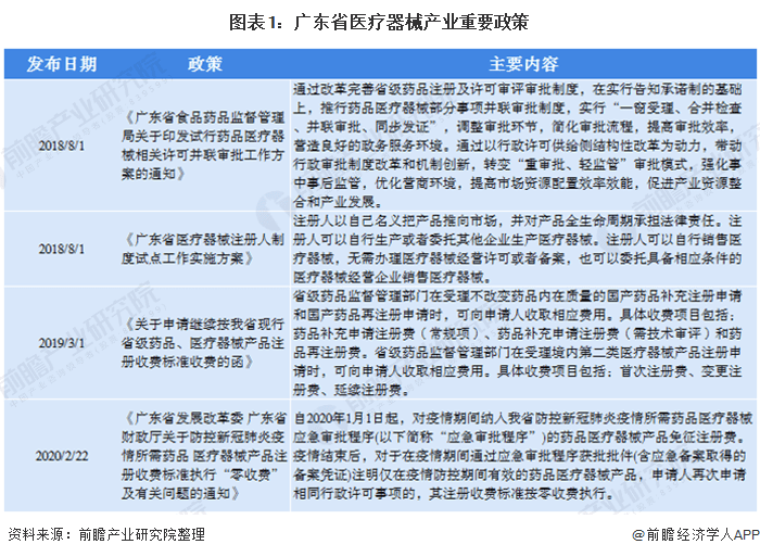 广东省困难企业医保报销现状及其挑战