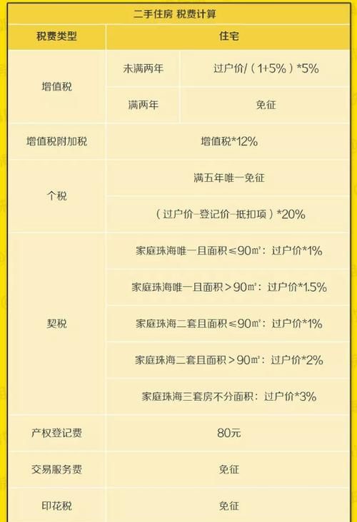 武汉房产契税新政策解析