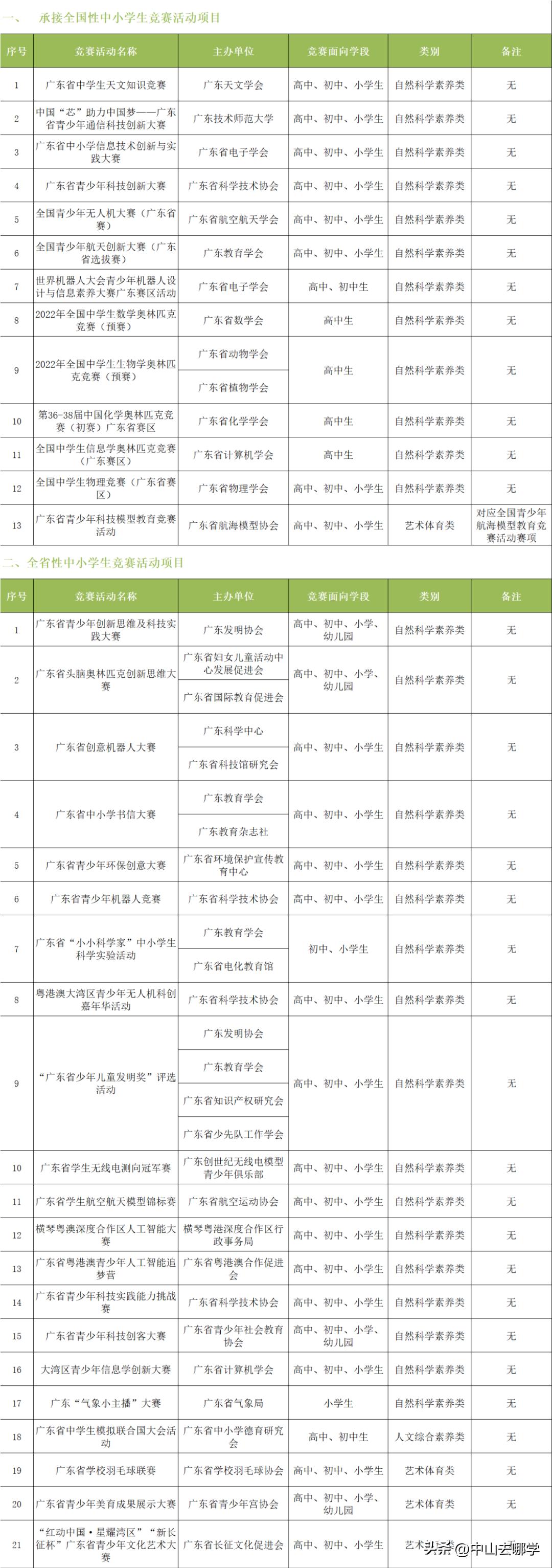 广东省书信获奖作品赏析与启示