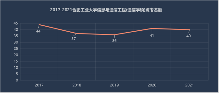 广东省考广州上岸难度分析