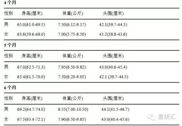 婴儿一个月体重增长规律与正常增长范围解析