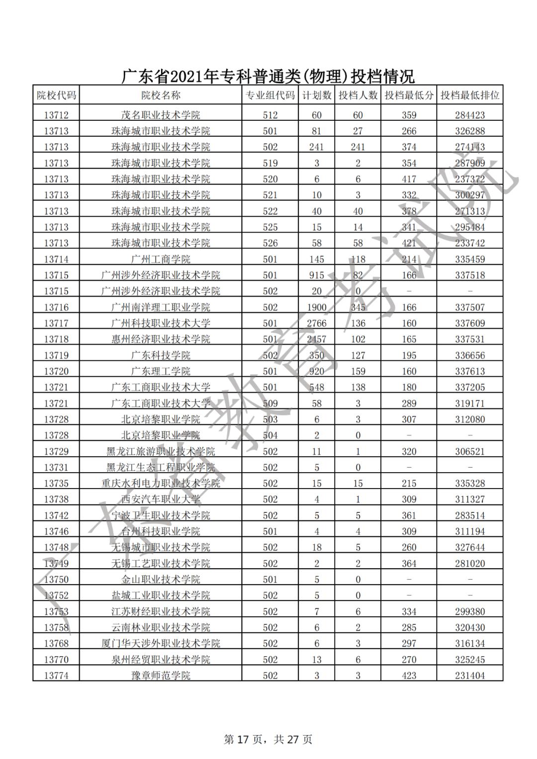 广东省考最低分数线的深度解读