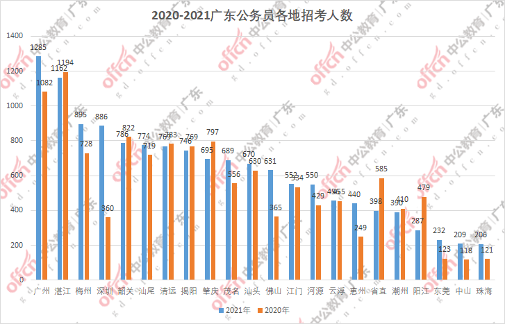 广东省考附件详解，备考策略、重要变化及附件内容概览（2022版）