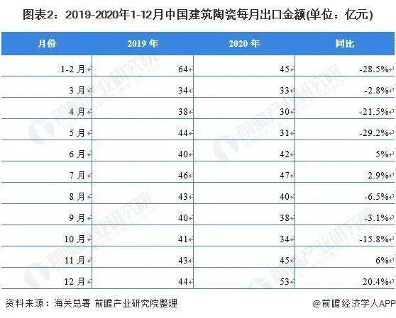 广东省陶瓷出口地区排名及其影响力分析