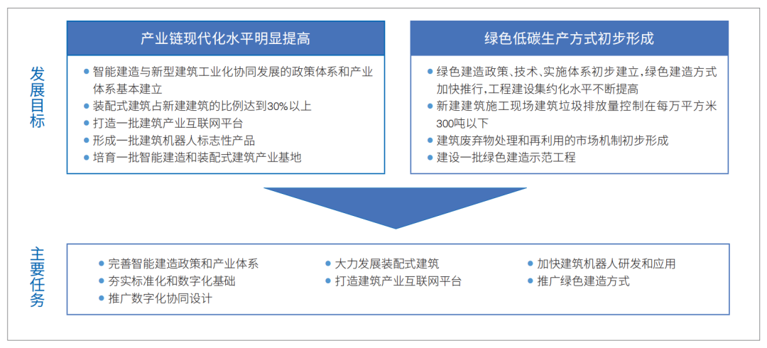 广东省建筑安全信息网，构建安全、智能的建筑行业信息平台