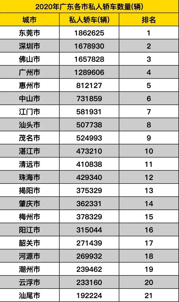 广东省农村汽车消费发展，现状、挑战与前景展望