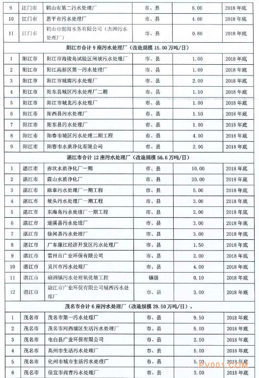 广东省污水运营招标，公开透明，高效治理的新篇章