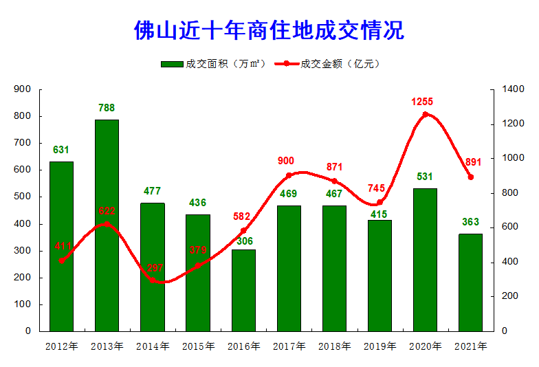 佛山南庄房产，繁荣发展的地产市场及其前景展望