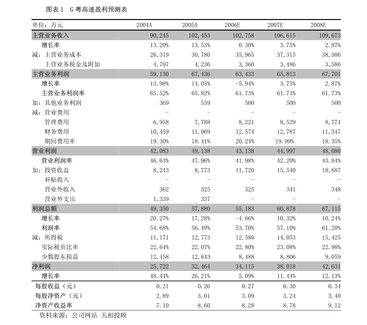 广东耀扬有限公司，卓越发展的典范