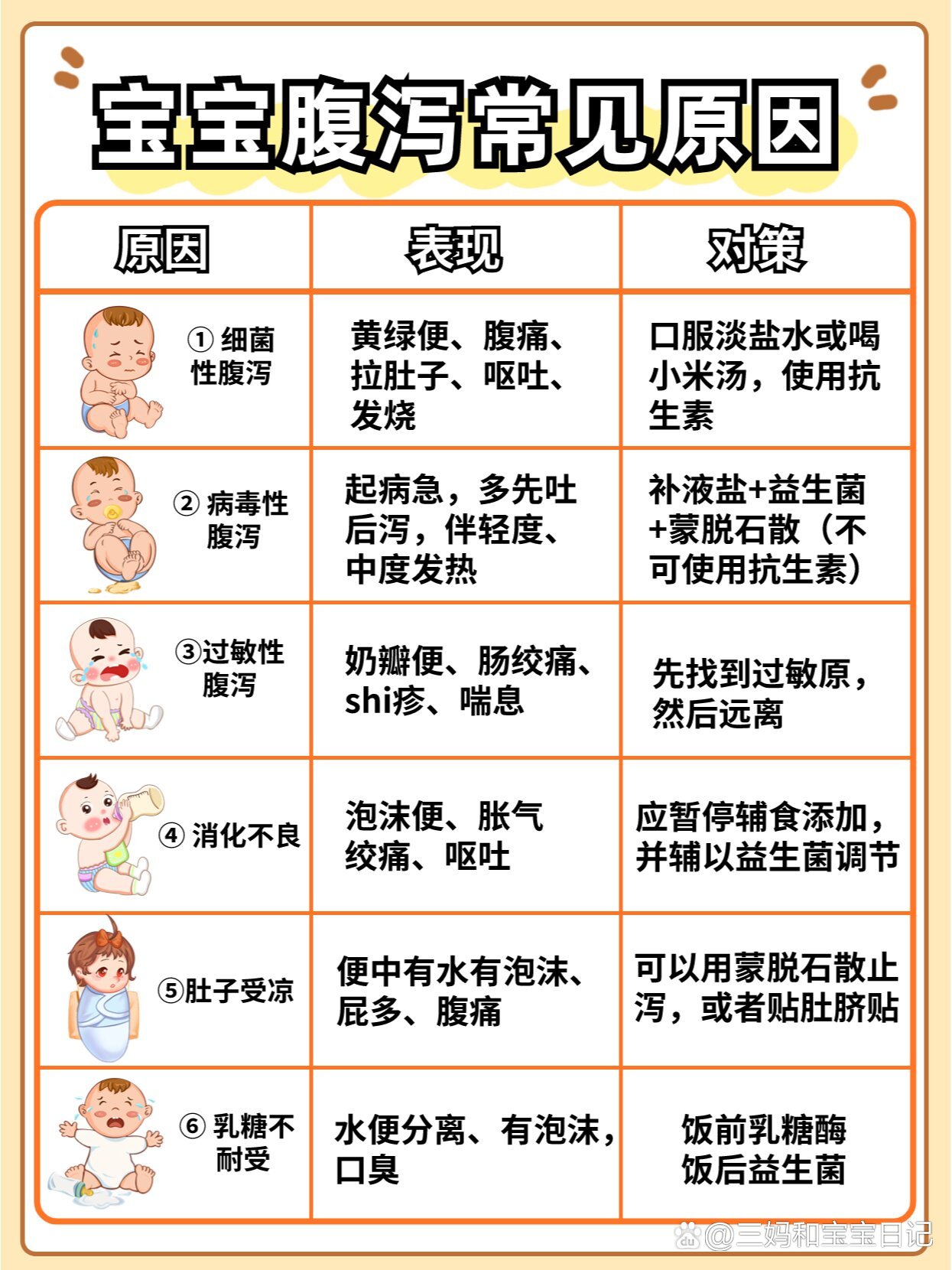 宝宝拉肚子持续半个月，原因、应对措施与预防策略