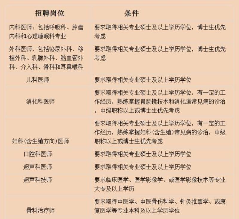 广东省呼吸科教授招聘，寻求医疗领域的卓越人才