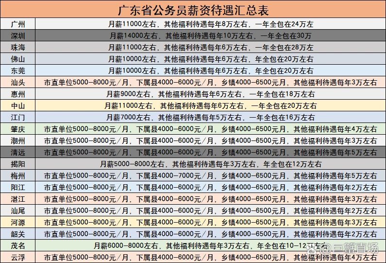 广东省工勤人员待遇标准的深度解读