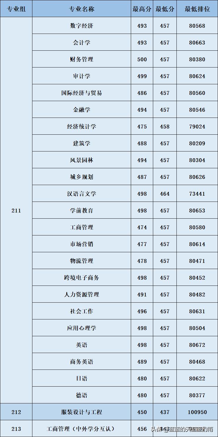 广东省专插本的学校，探索与机遇