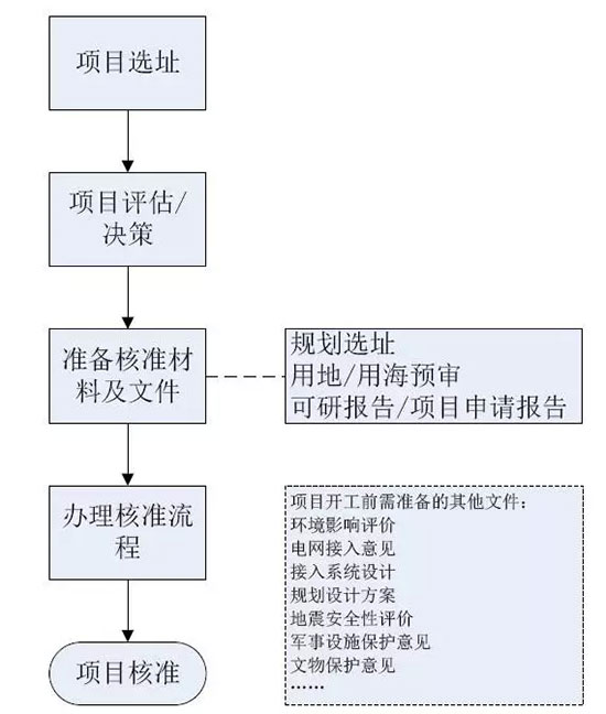 广东省药品平台开户流程详解