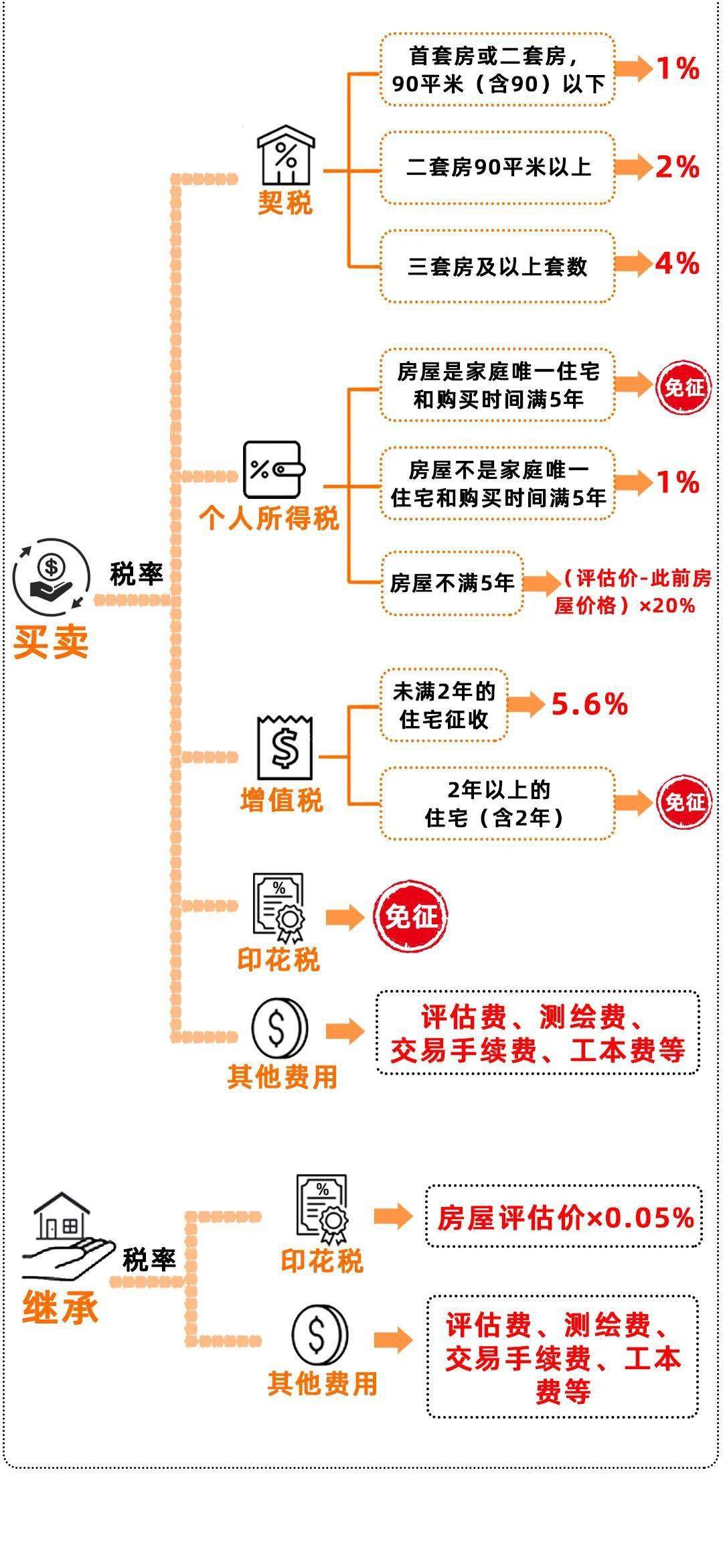 赠与子女的房产转卖，法律、情感与财务考量