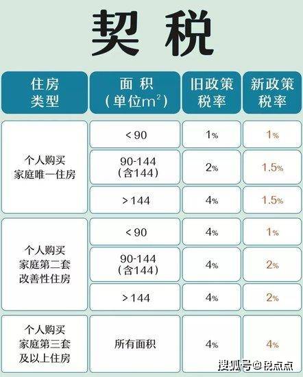 沧州房产契税详解，政策、计算与影响