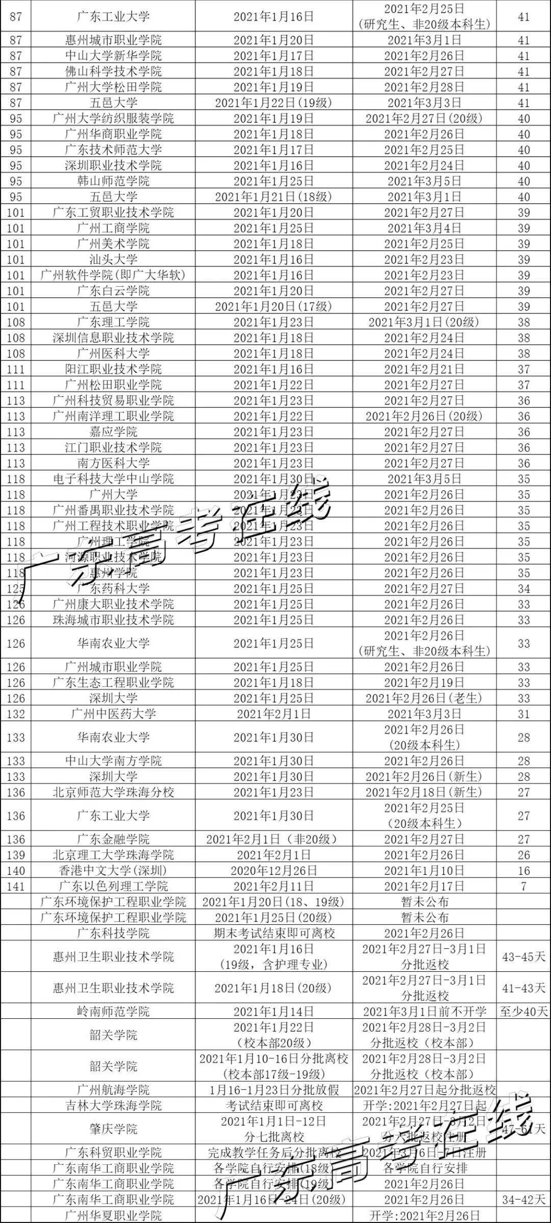 广东省寒假放假时间解析