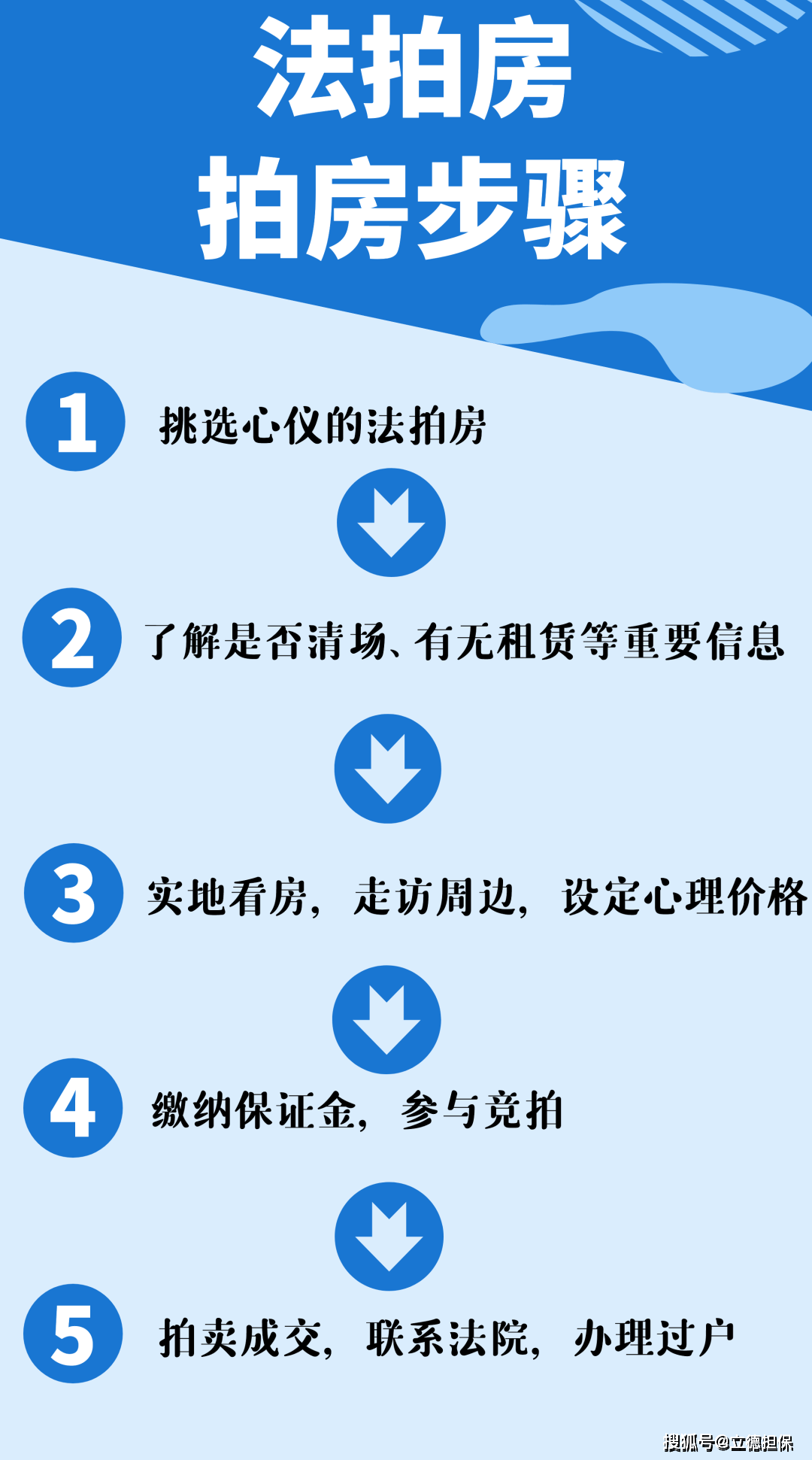 如何拍卖房产，全面解析房产拍卖流程与注意事项