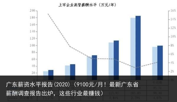 广东省工资指导价位，现状分析与未来展望