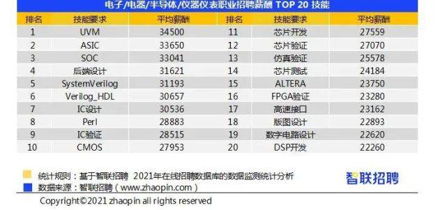 泰国工资水平解析，一个月能赚多少钱？