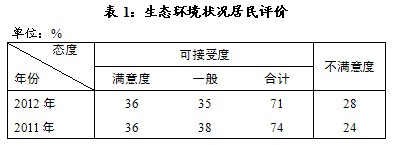 广东省环境评价结果，现状、挑战与未来展望