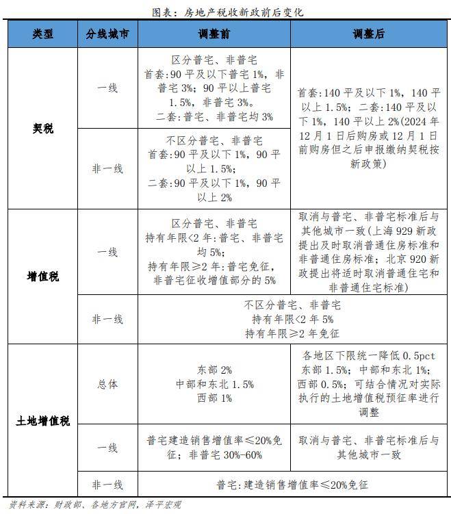 天津房产税的征收方式及其影响