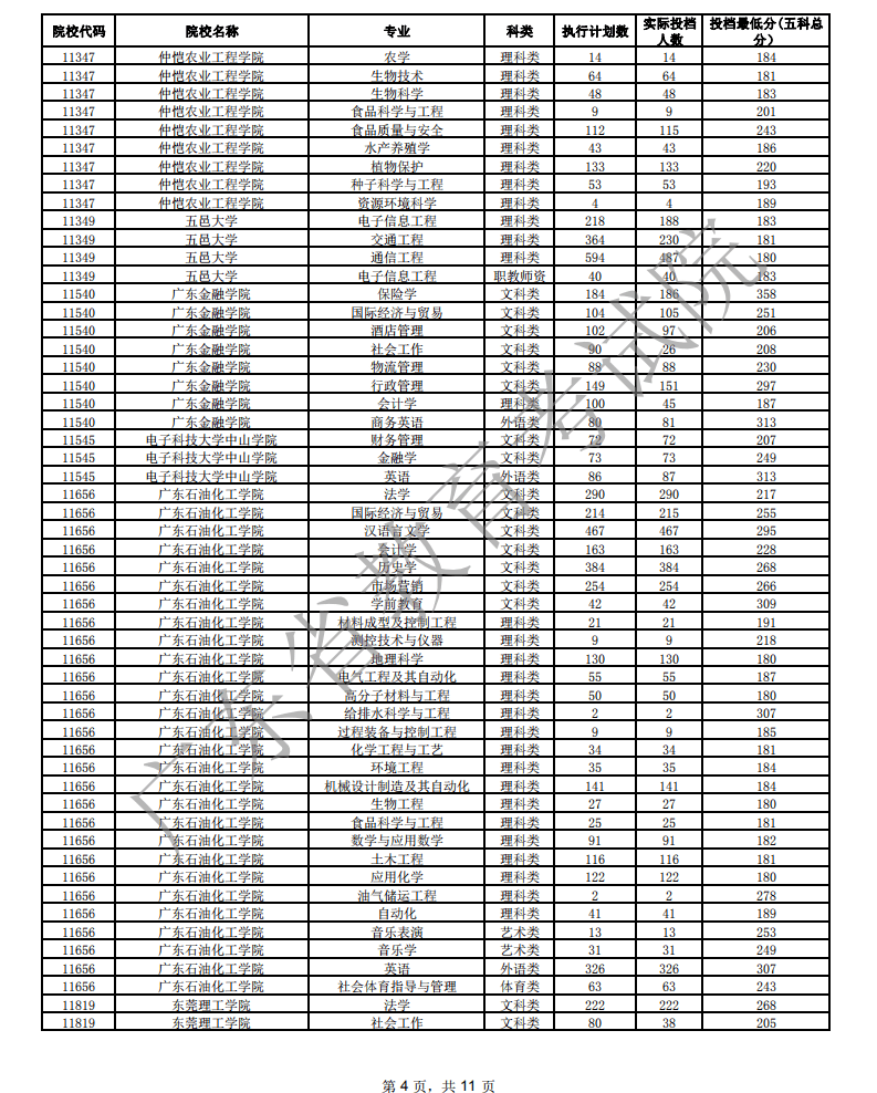 广东省统招学校概览