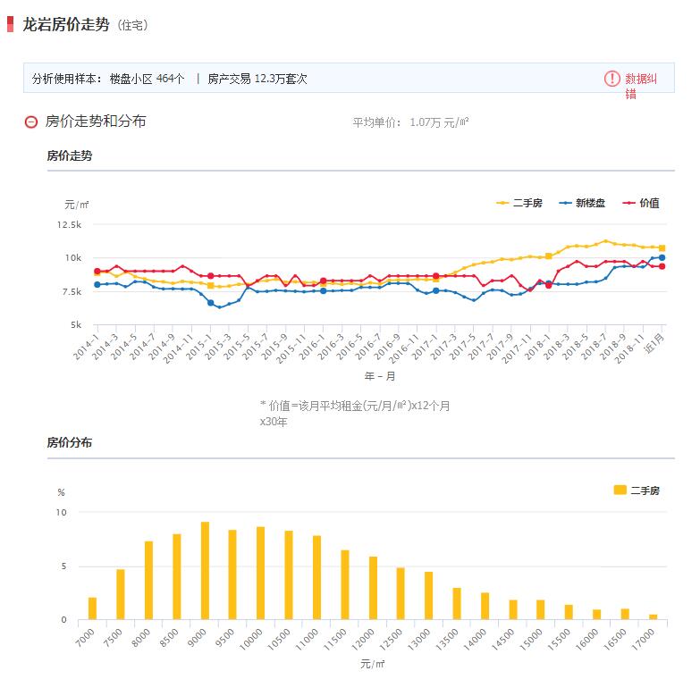 芝加哥房产价格的现状与未来趋势分析