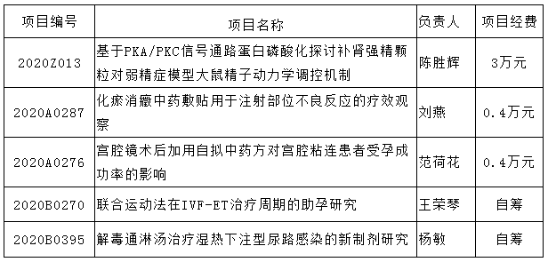 广东省科研立项查新的重要性及其过程解析