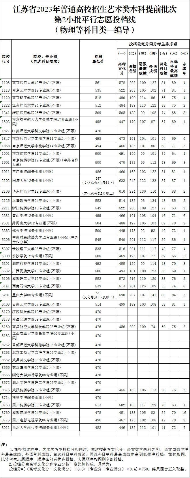 广东省艺考平行志愿制度，探索与实践