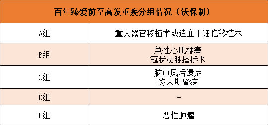 广东省工会疾病报销条件详解