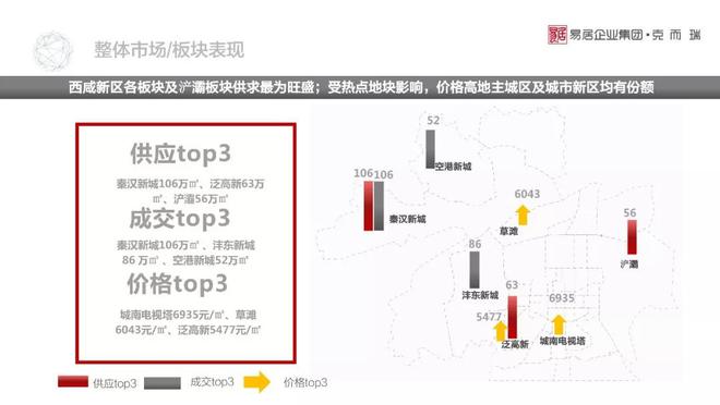 西安房产市场概览，聚焦58同城平台下的机遇与挑战