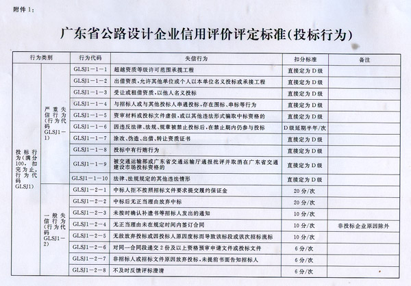 广东省公路路政管理规定深度解读