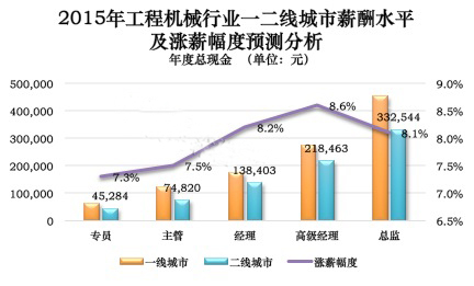 线切割工资多少一个月，行业薪酬分析与展望