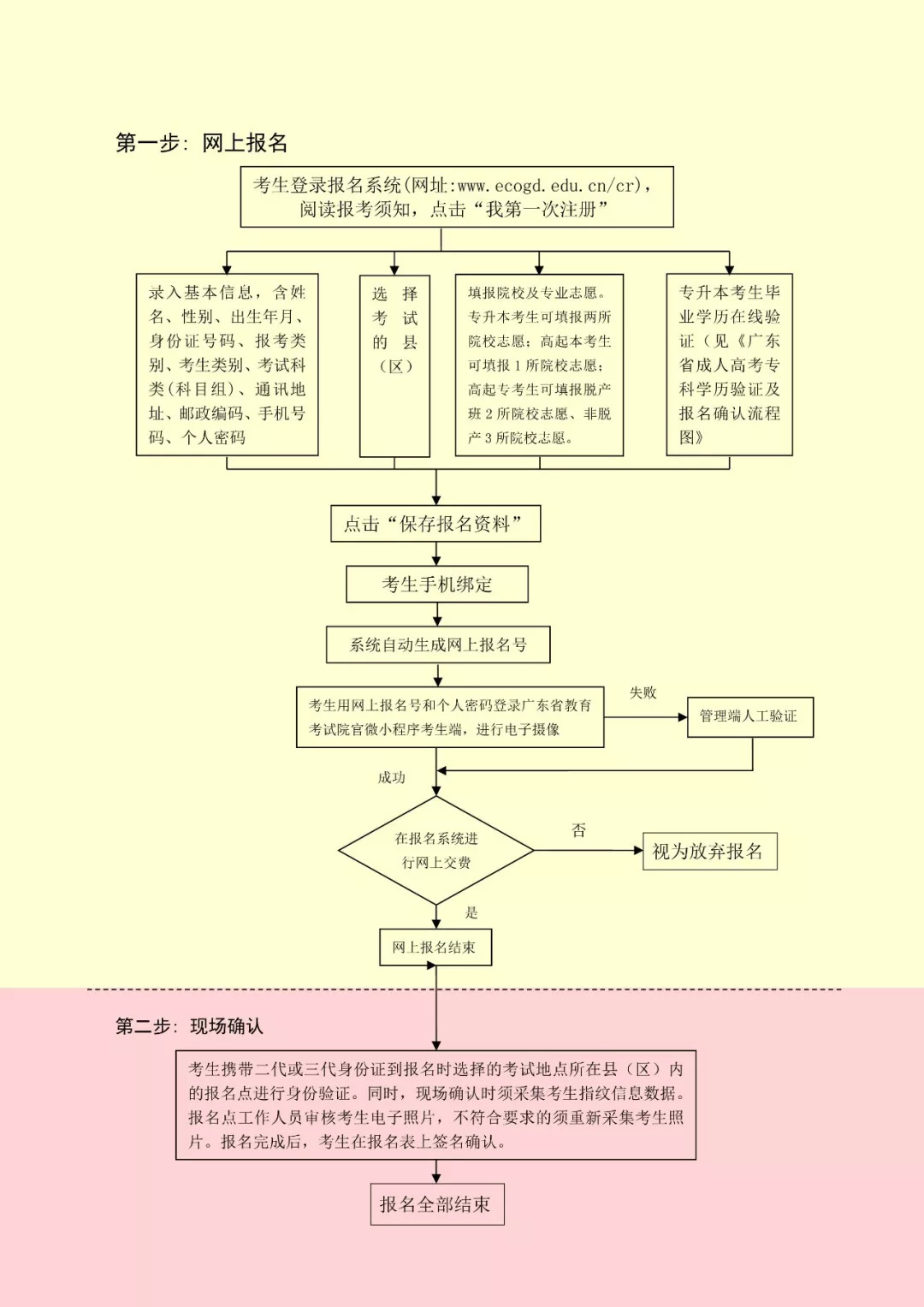 广东省考报名流程详解